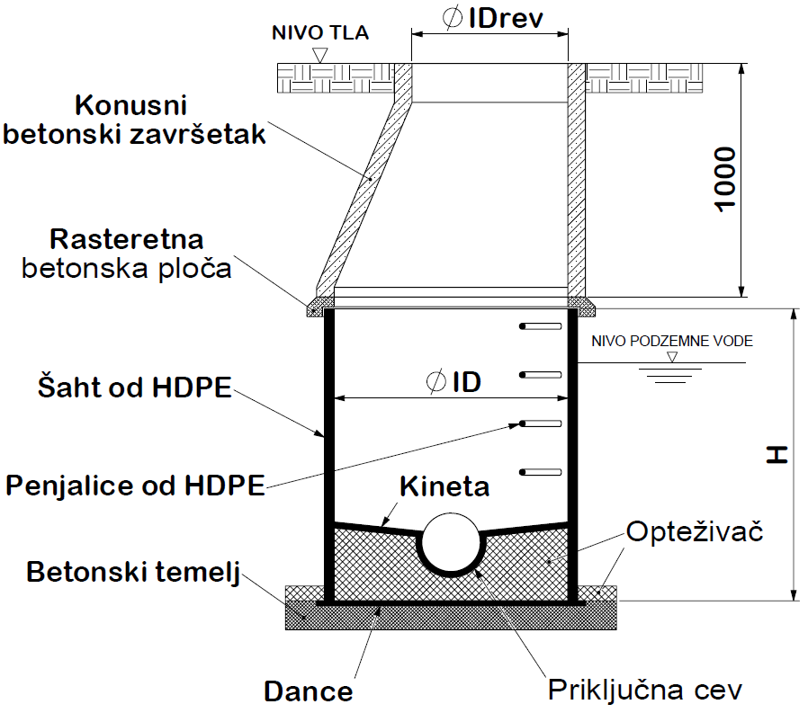 Plastični proizvodi - GHIBLIPLAST