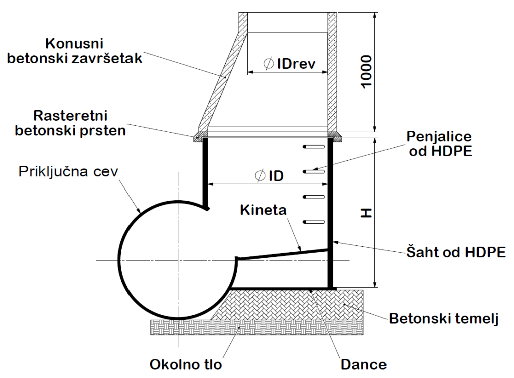 Plastični proizvodi - GHIBLIPLAST