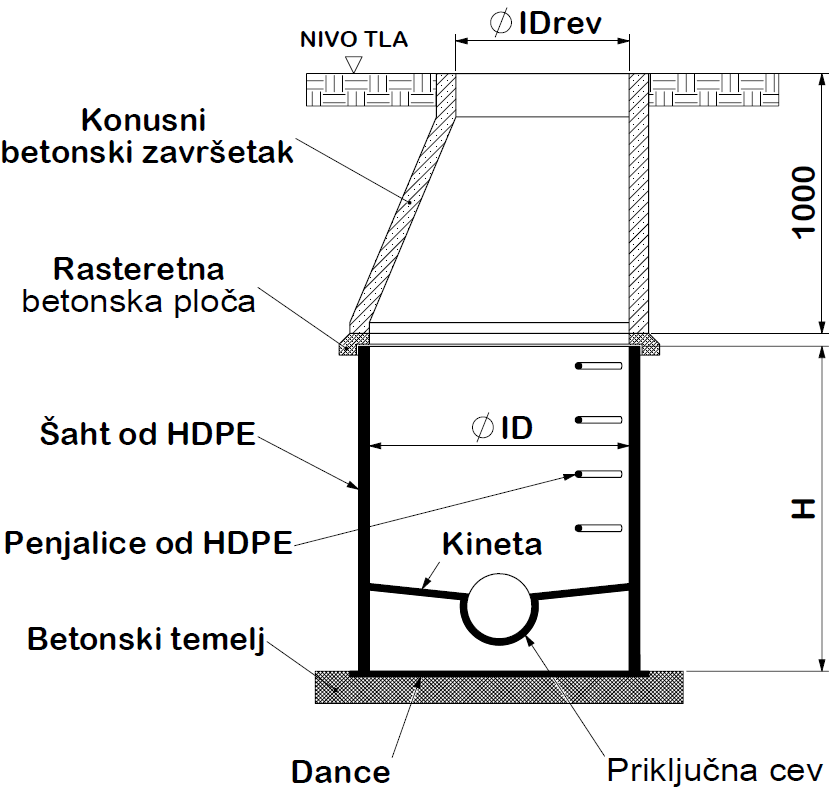 Plastični proizvodi - GHIBLIPLAST