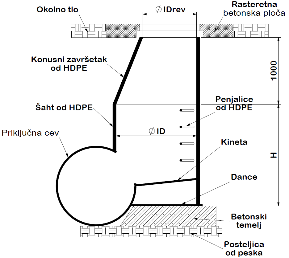 Plastični proizvodi - GHIBLIPLAST