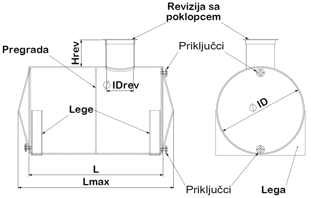Plastični proizvodi - GHIBLIPLAST