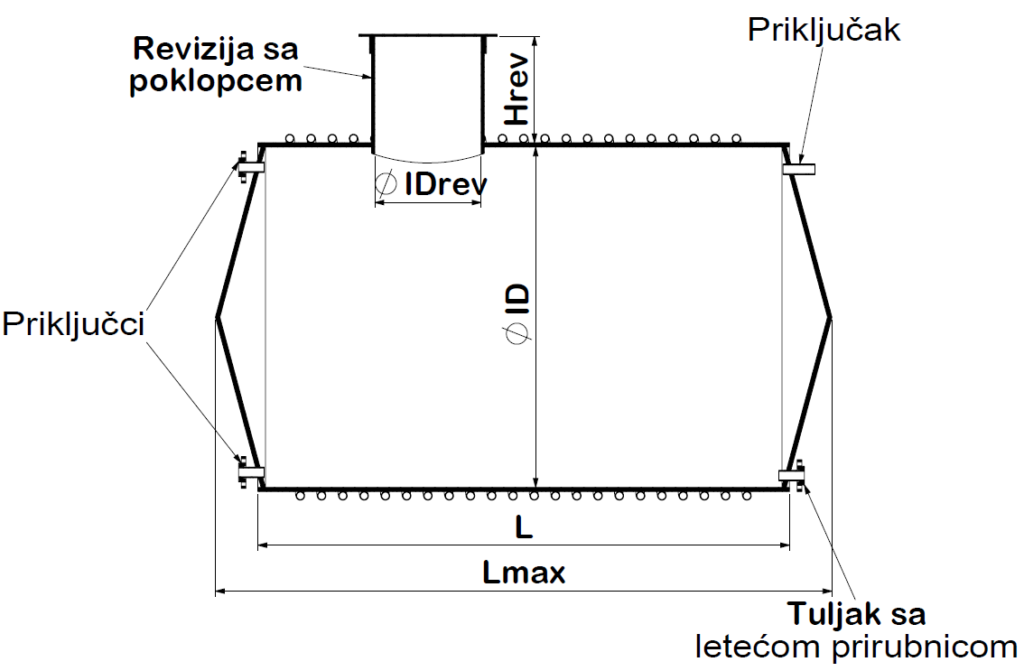Plastični proizvodi - GHIBLIPLAST